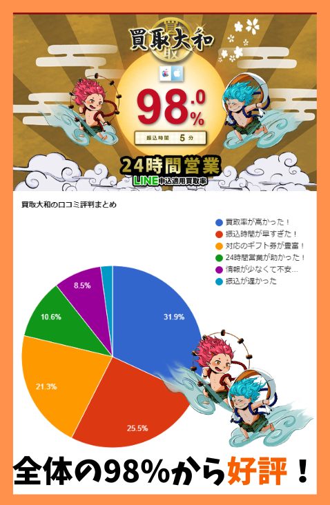 買取大和の口コミ評判総合評価
