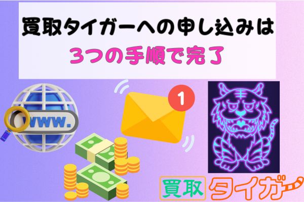 買取タイガーへの申し込みは3つの手順で完了